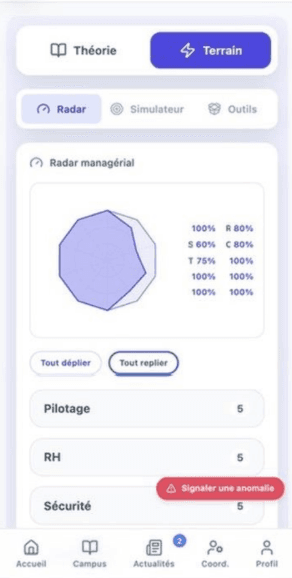 Management Opérationnel screenshot (confidentiel)